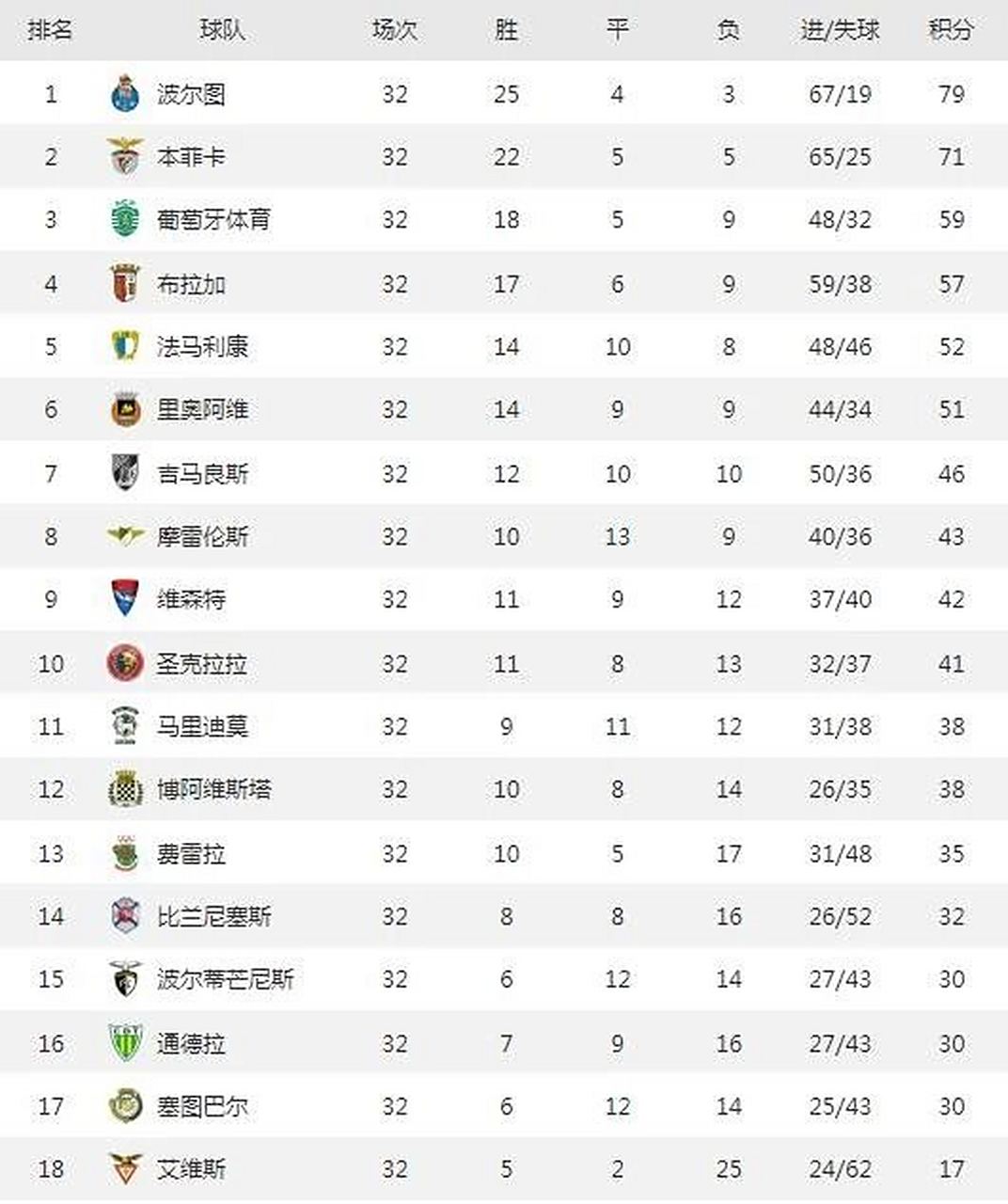 包含赛后丹佛掘金调整名单以备葡超，回应争议环节打磨，目标明确，球队文化再被提及的词条-亚博官网